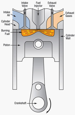 cylinder_diagram